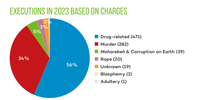 Das dargestellte Tortendiagramm wird im nachfolgenden Text beschrieben.